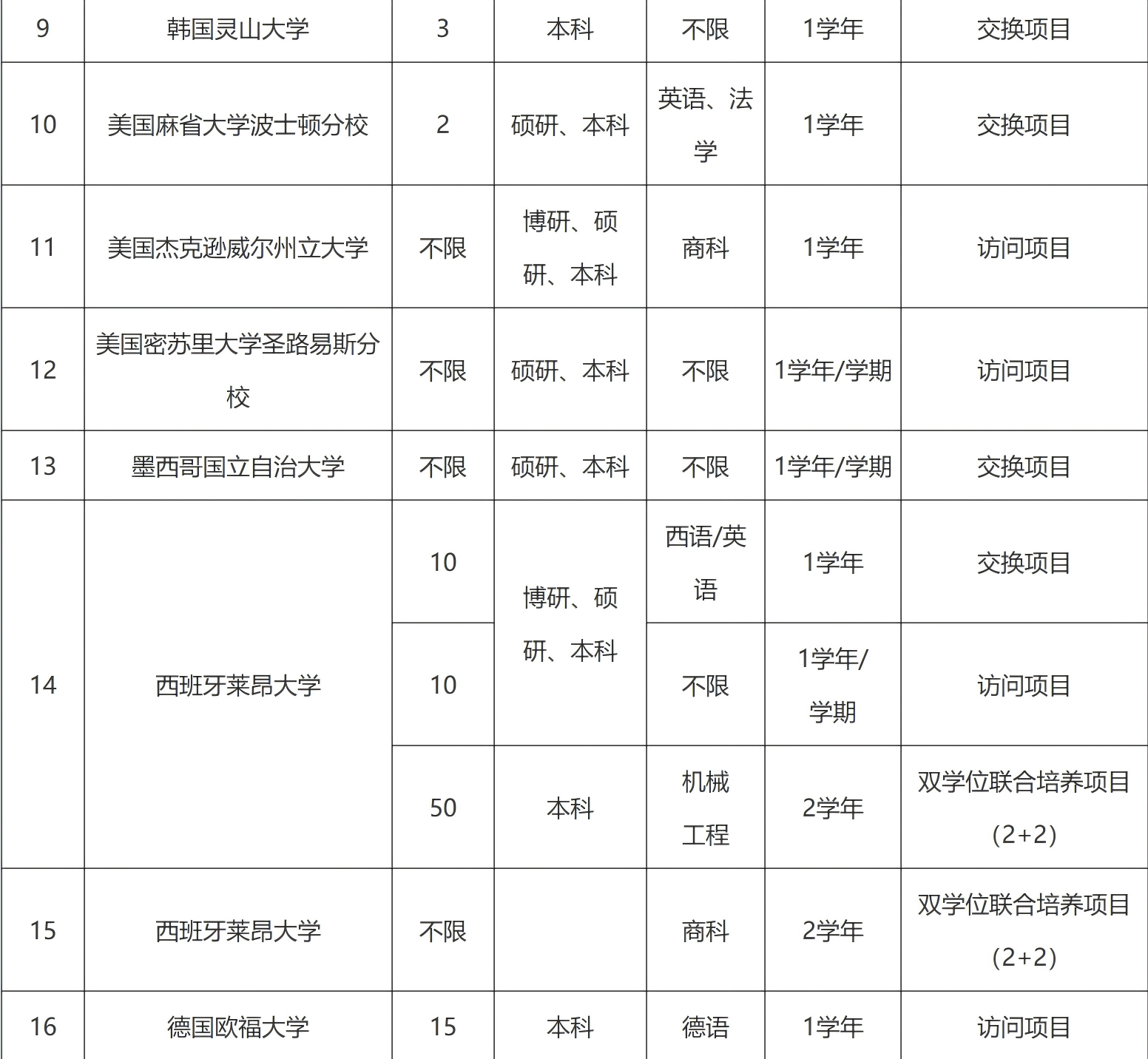 国际合作培养2