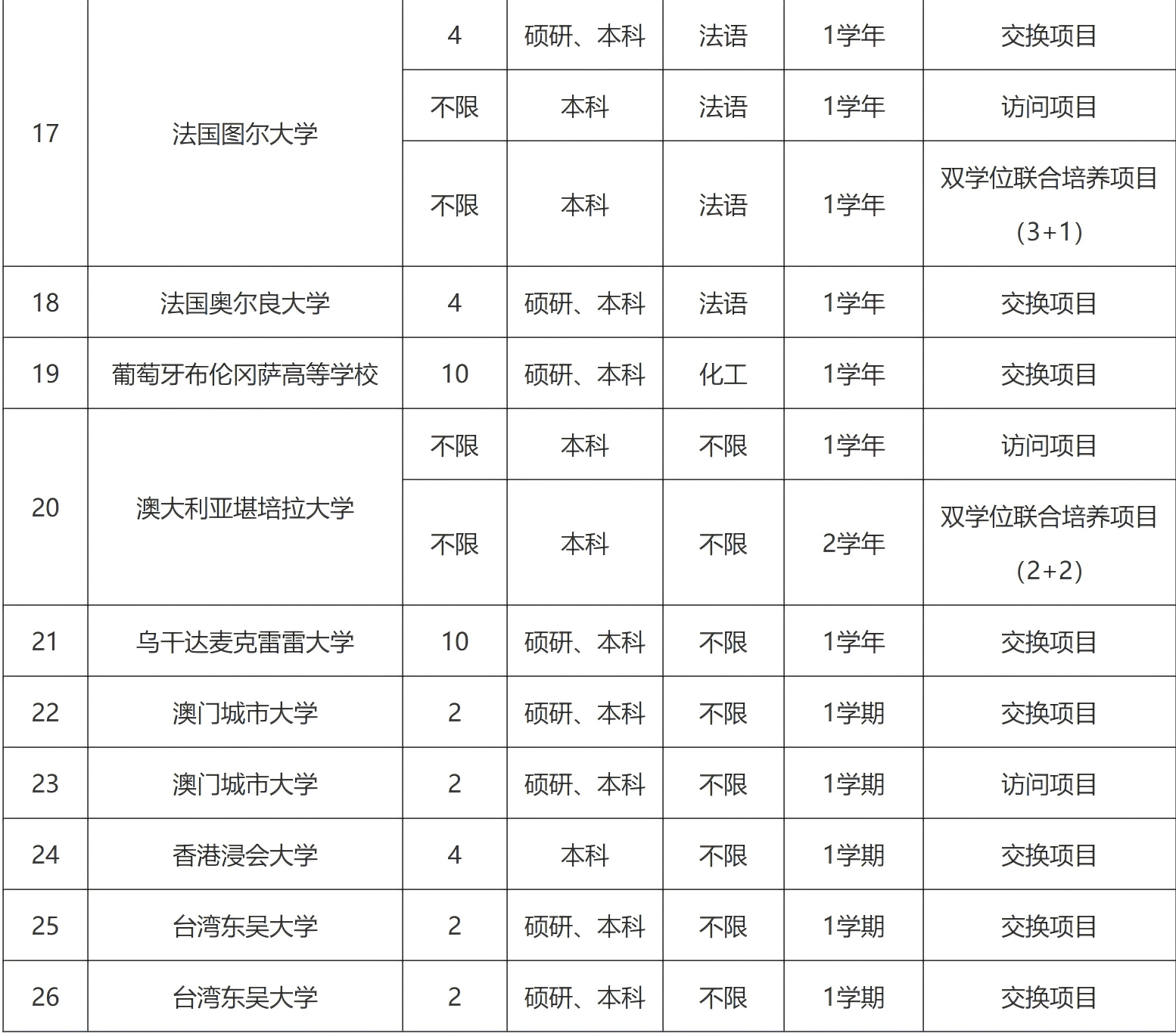 国际合作培养3