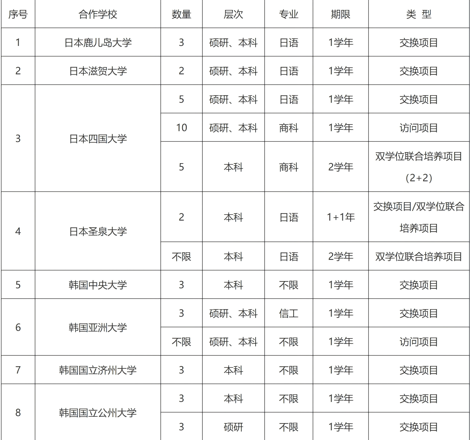 国际合作培养1