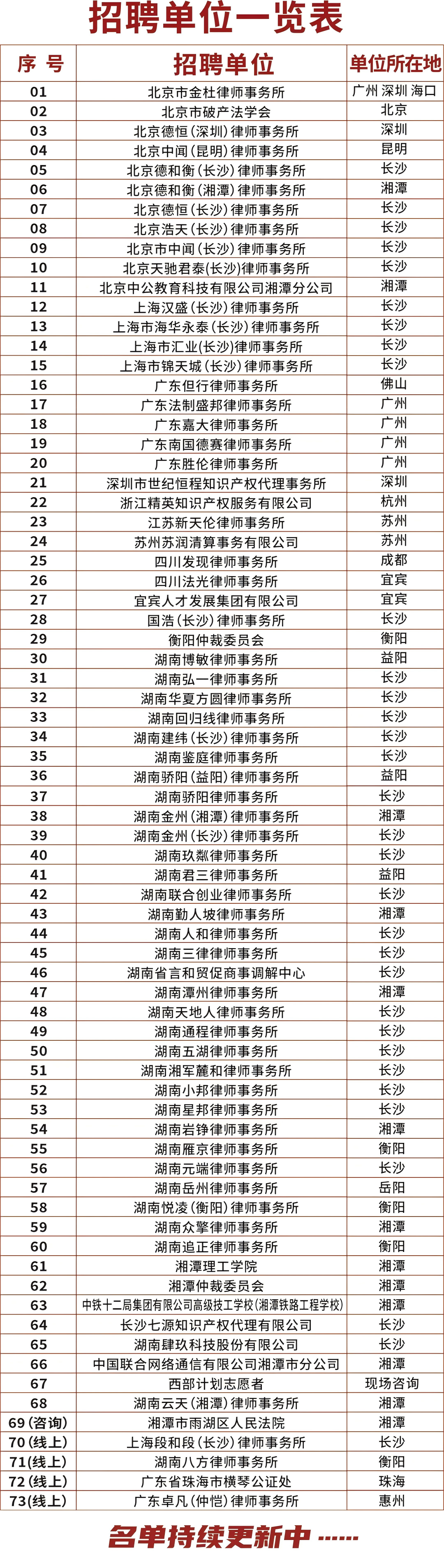 湘潭大学2025届毕业生法科专场招聘会近80家招聘单位等你来！1