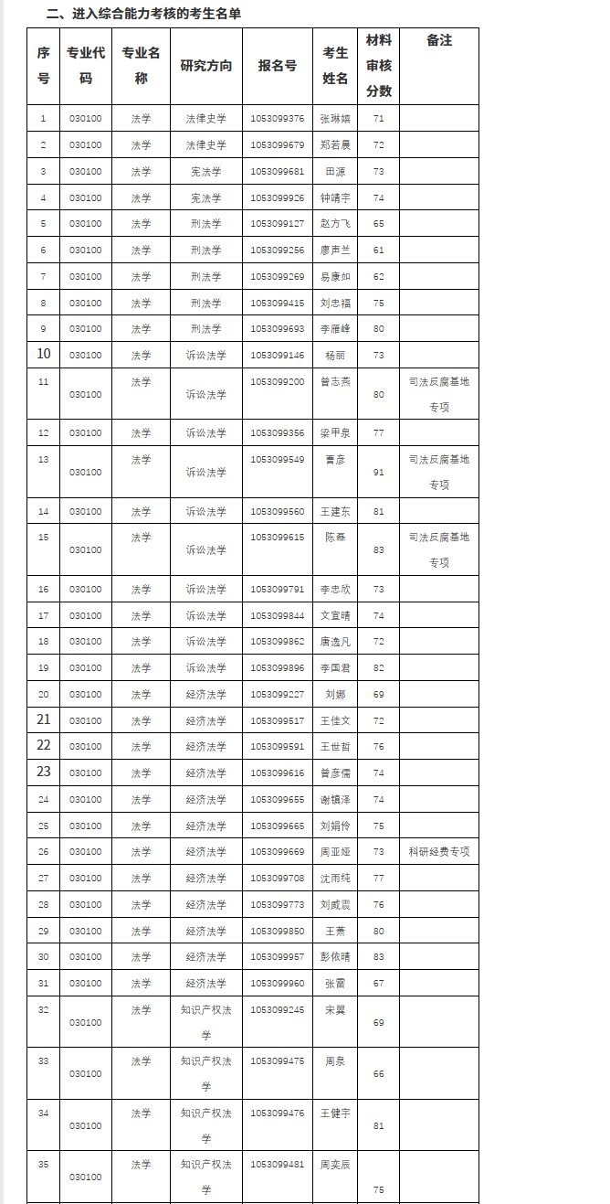 法学学部2026年“硕博连读”博士生招生考试进入综合能力考核相关事项公告3