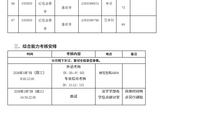 法学学部2026年“硕博连读”博士生招生考试进入综合能力考核相关事项公告5
