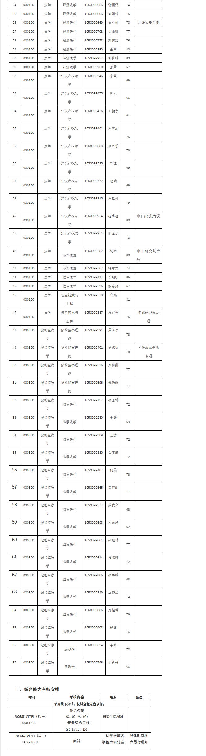 法学学部2026年“硕博连读”博士生招生考试进入综合能力考核相关事项公告2
